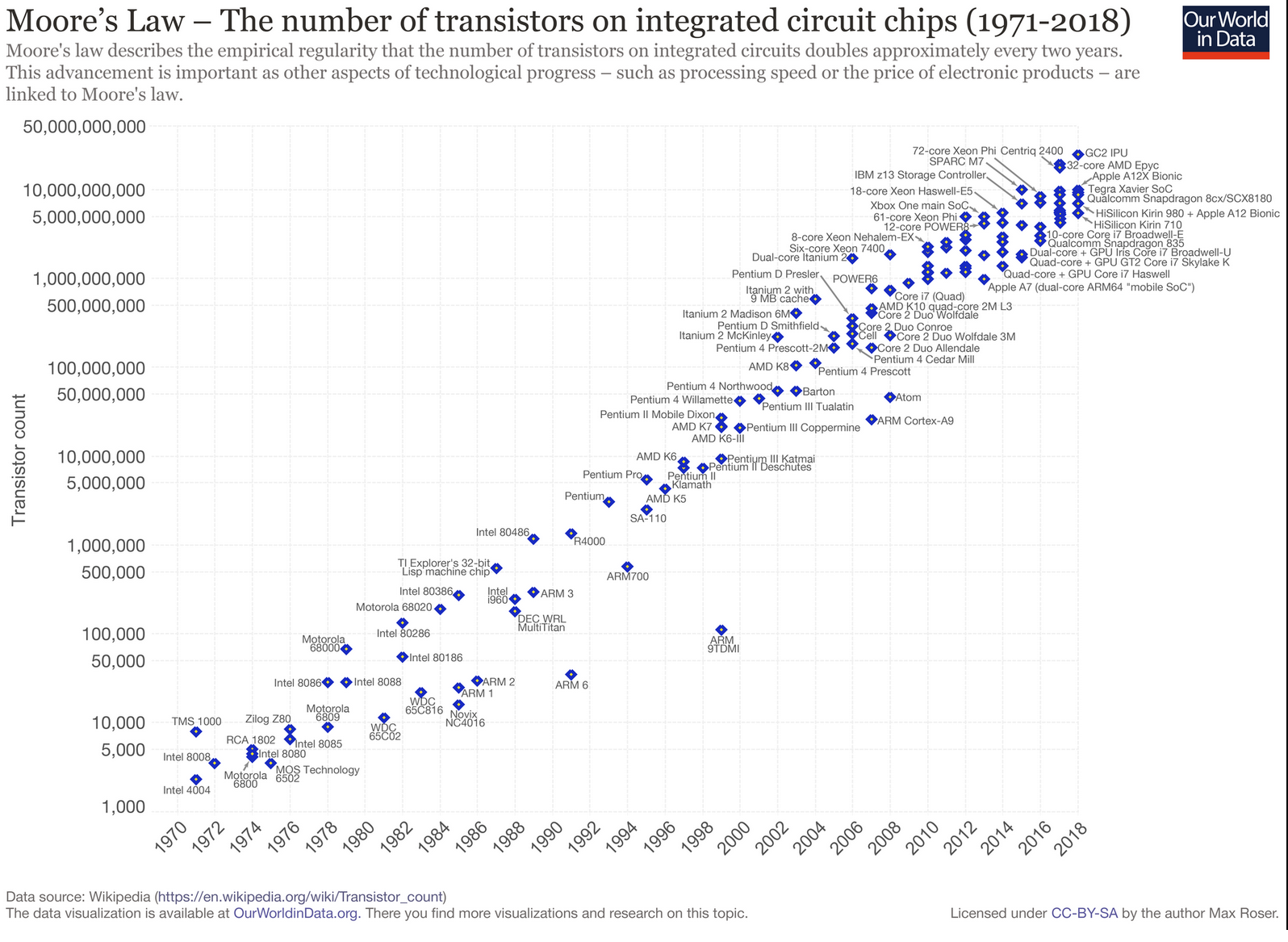 Our World in Data