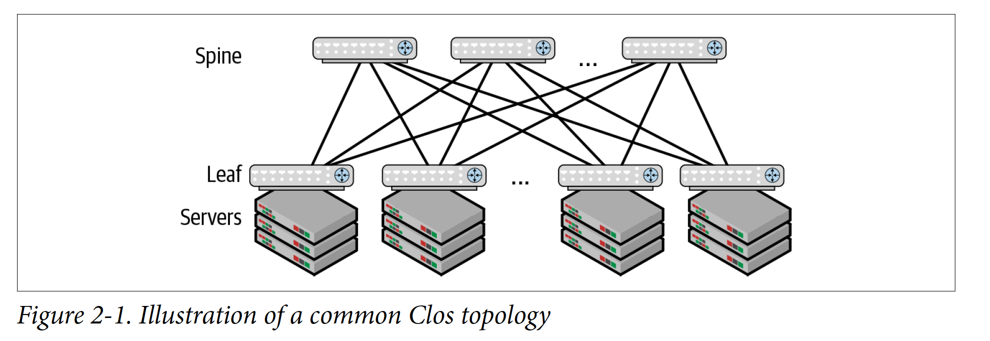 Access-Aggregation-Core Network